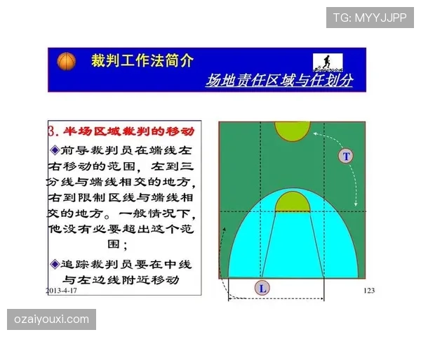 禁区规则详解：判罚依据与裁判执行标准解析