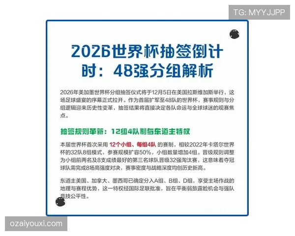 2026世界杯小组赛规则详解：48队12组如何进行循环赛