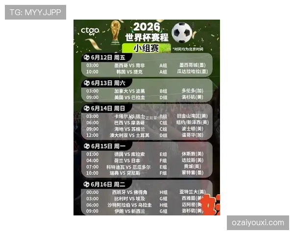 2026世界杯48队12小组赛制是如何规定的