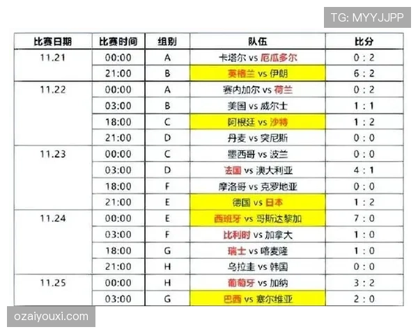 2026世界杯小组赛为什么要重视进球数
