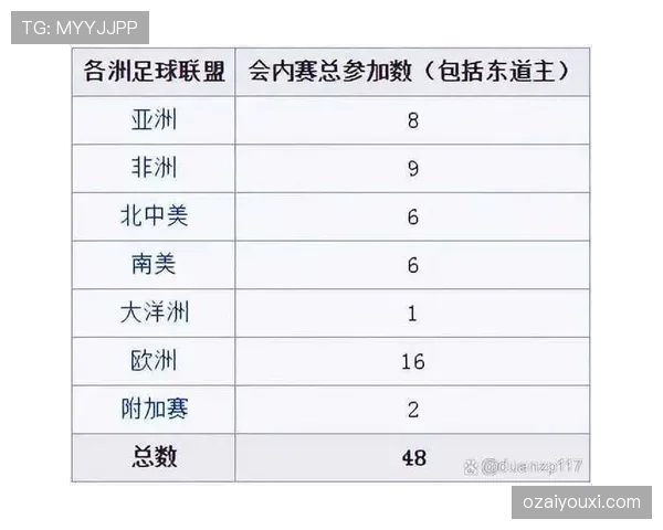 2026世界杯12组赛制如何决定淘汰赛席位