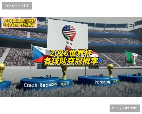 2026世界杯规则下积分怎么排名