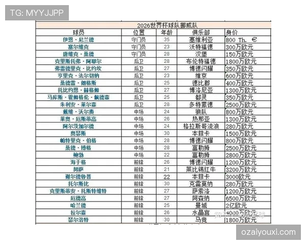 2026世界杯L组球队名单及实力排名解析 2026世界杯L组球队名单及实力排名解析