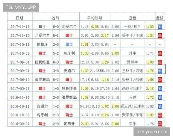 大数据预测世界杯A组晋级球队 大数据预测世界杯A组晋级球队